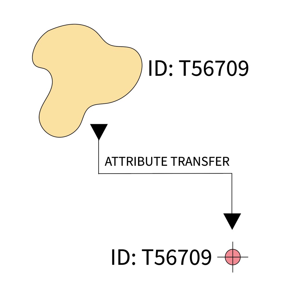 Why you might not want to use the Transfer Attributes Tool in ArcGIS&nbsp;Pro.